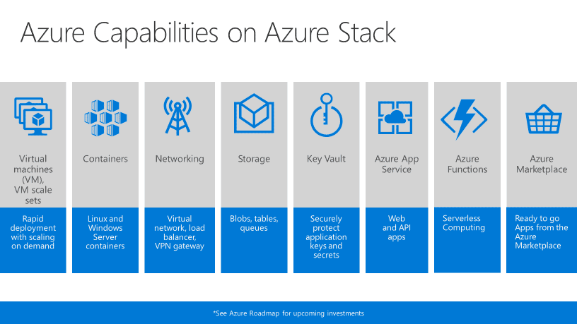 Azure Stack Funktionen im Überblick