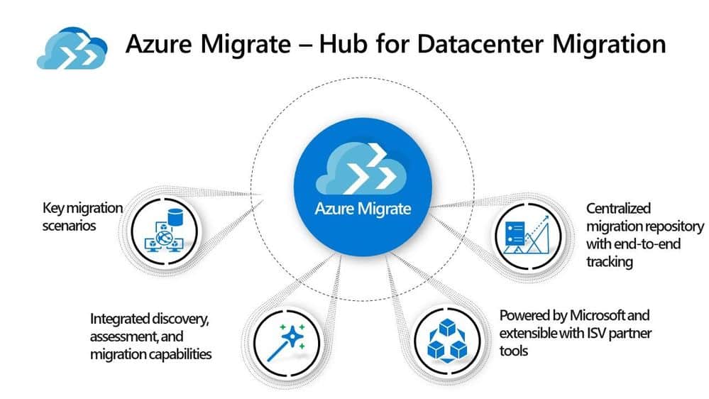 Azure Migrate Überblick