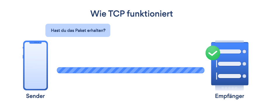 TCP Funktionsweise