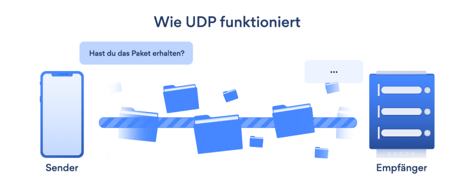 Funktionsweise UDP