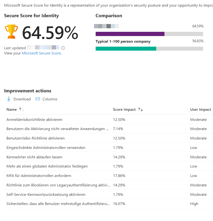 azure-aad-secure-score-details-und-empfehlungen