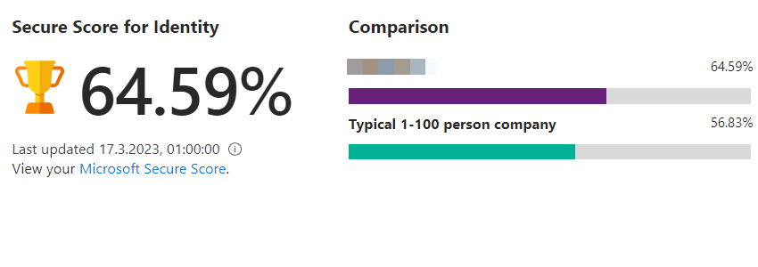 azure-aad-secure-score-details