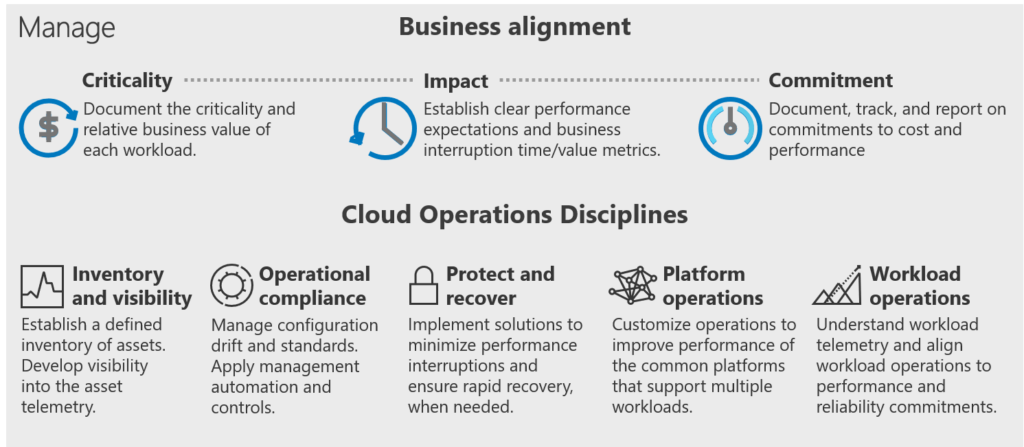 Microsoft CAF - Manage